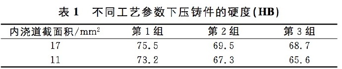 壓鑄工藝學(xué)習(xí)，半固態(tài)壓鑄模具研究