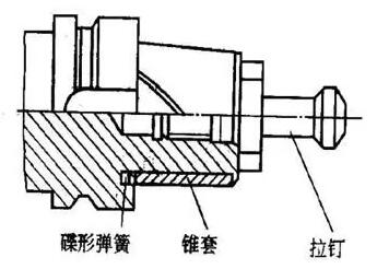 各種高速加工刀具，鋁合金壓鑄的發(fā)展大助力