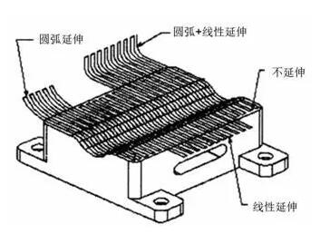 各種高速加工刀具，鋁合金壓鑄的發(fā)展大助力